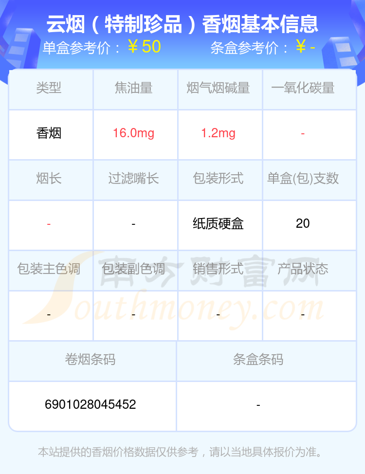 盘点！2024云烟香烟30~60元的烟列表