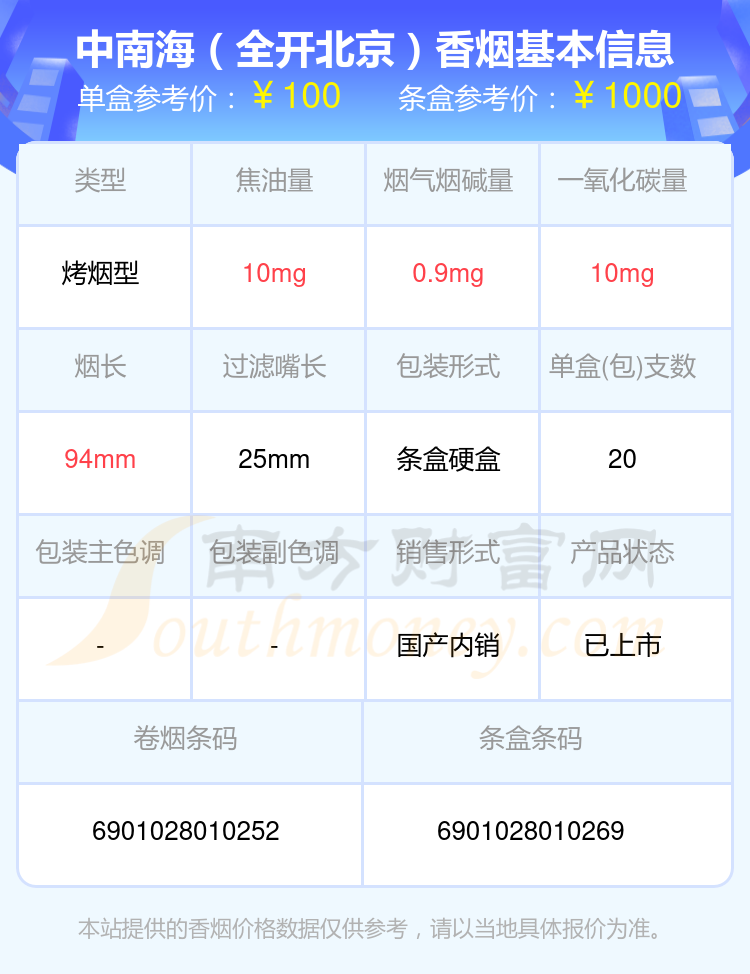 2024年80元以上的中南海香烟有哪些？