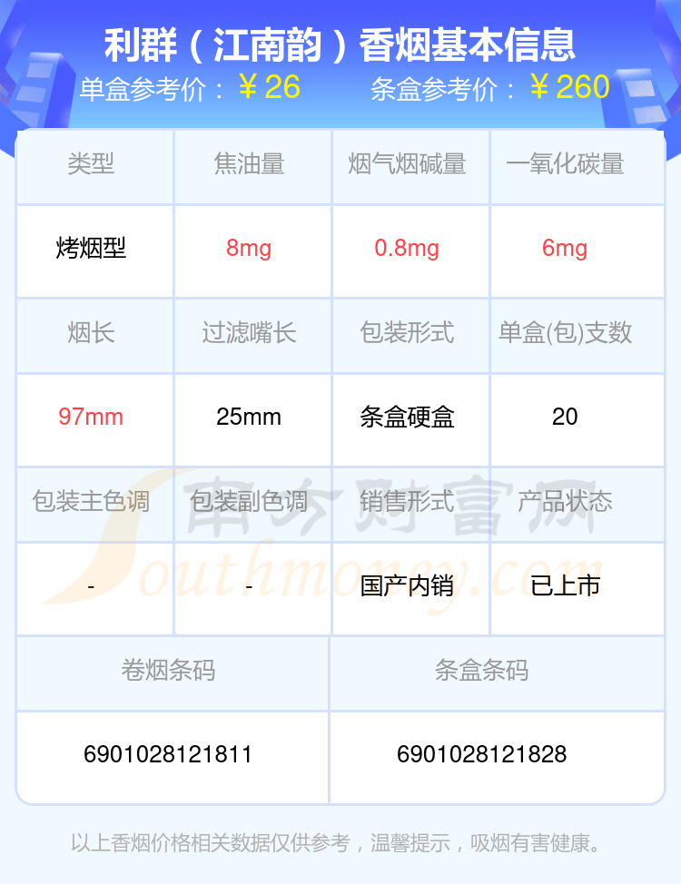 盘点！20到30元的利群香烟列表