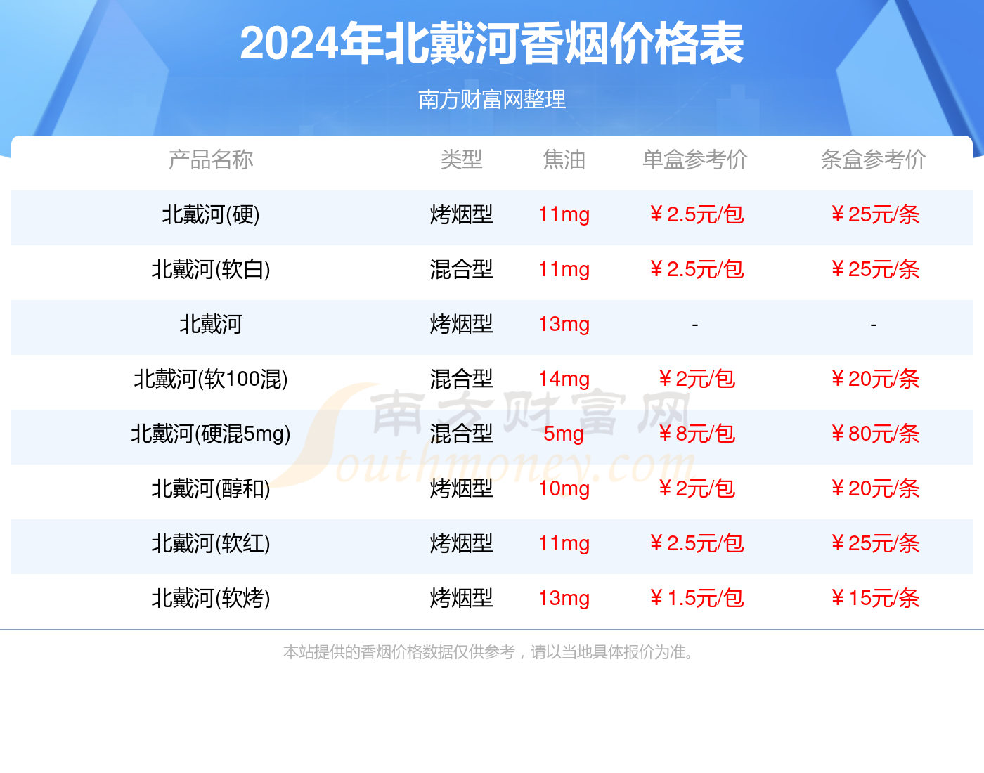 2024北戴河香烟价格多少钱一包（北戴河香烟价格表）