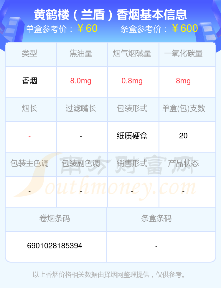 黄鹤楼香烟六十至七十元的烟查询一览