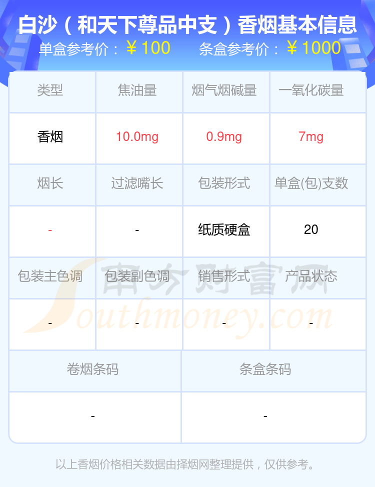 五十元至一百元左右的白沙香烟2024列表一览