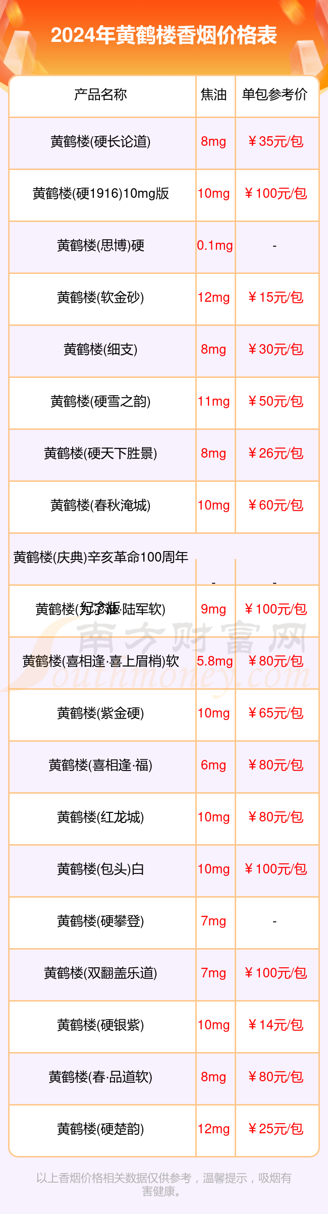 黄鹤楼香烟价格多少一条2024价格一览表