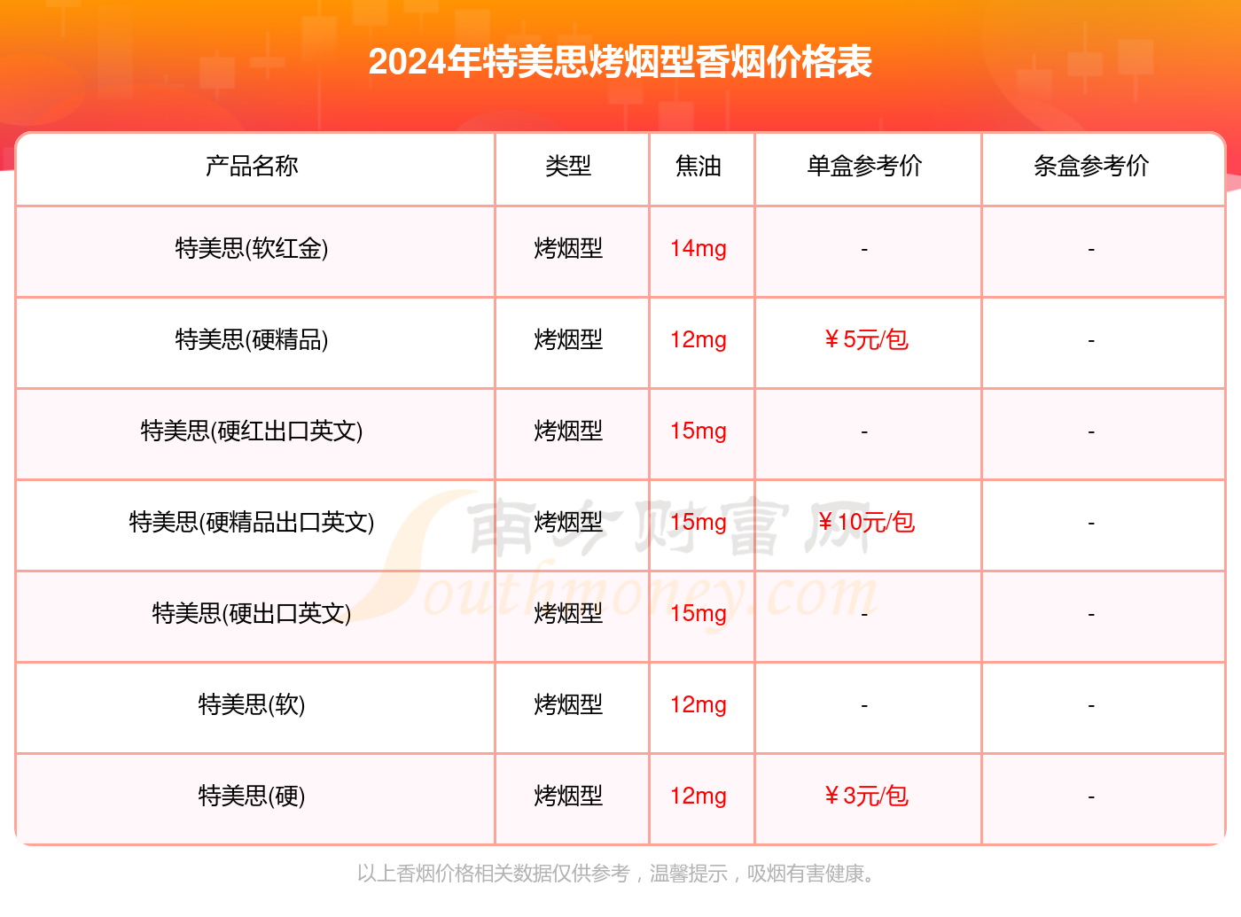 特美思烤烟型香烟价格表大全2024（多少钱一盒）