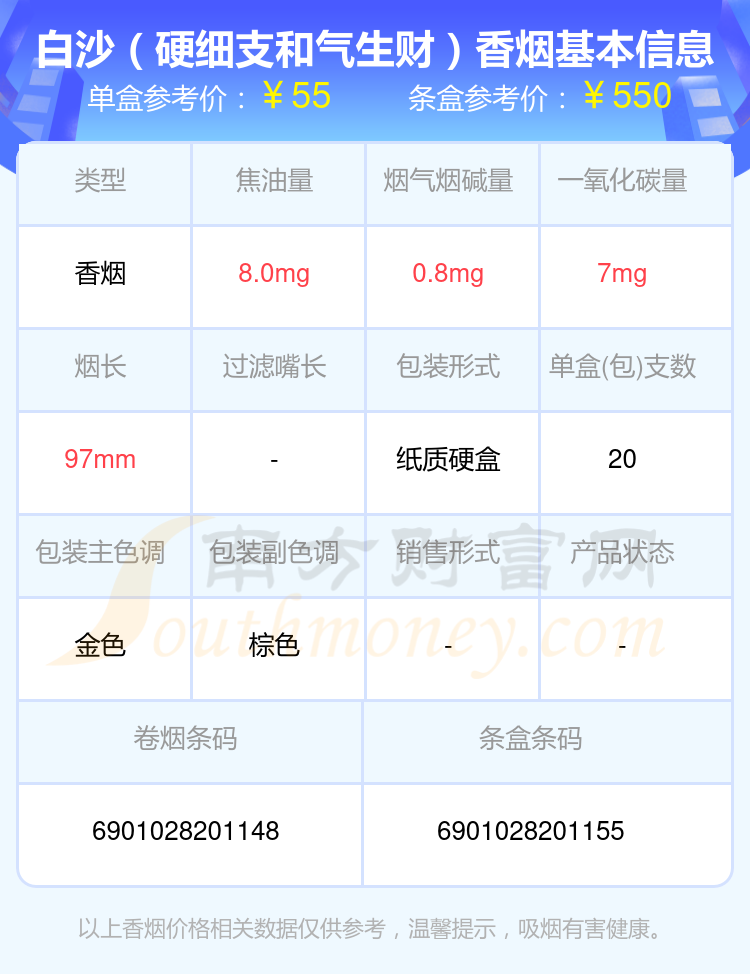 五十元至一百元左右的白沙香烟2024列表一览