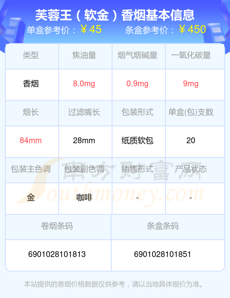 40至60元的芙蓉王香烟2024查询一览