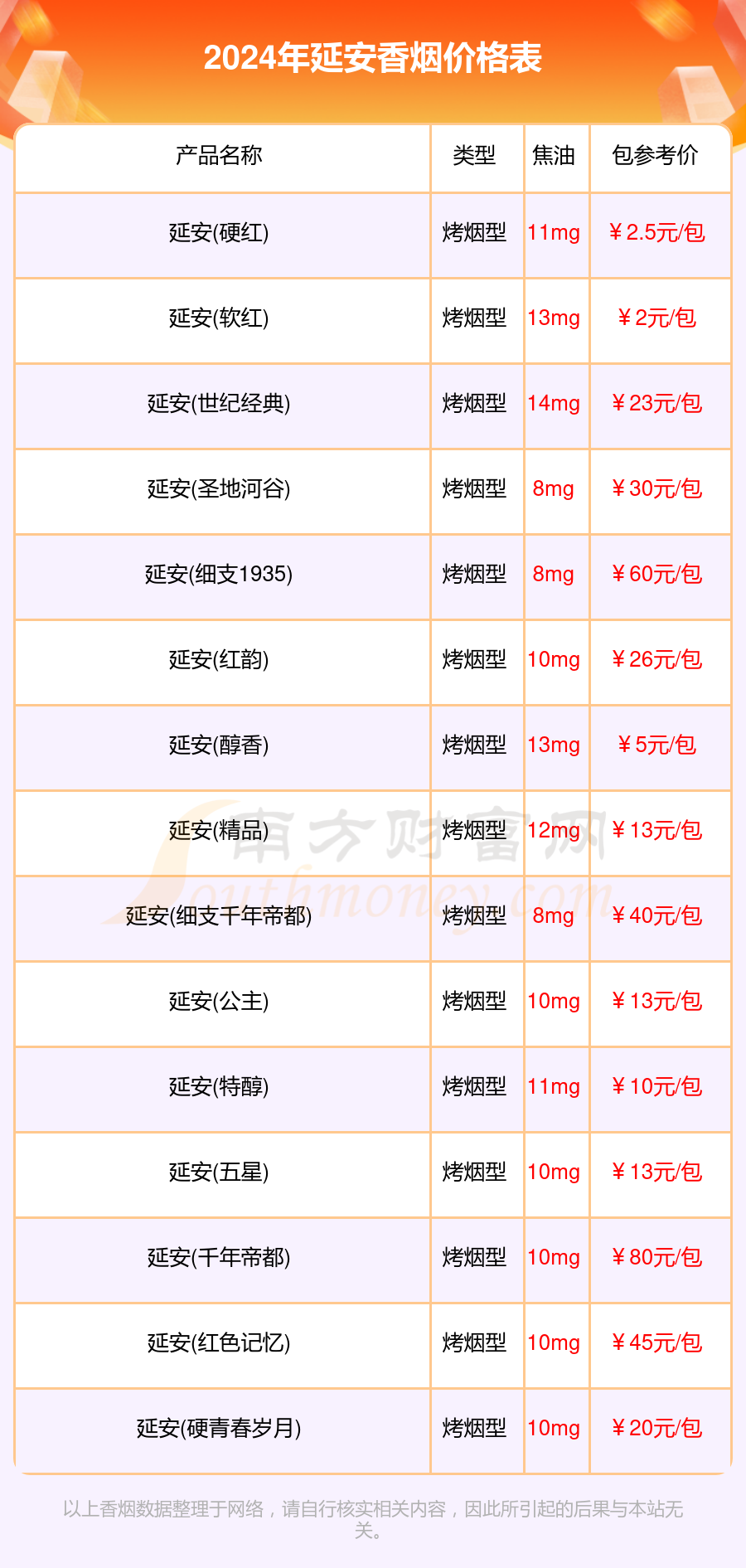 延安香烟价格表：2024延安烟价格列表