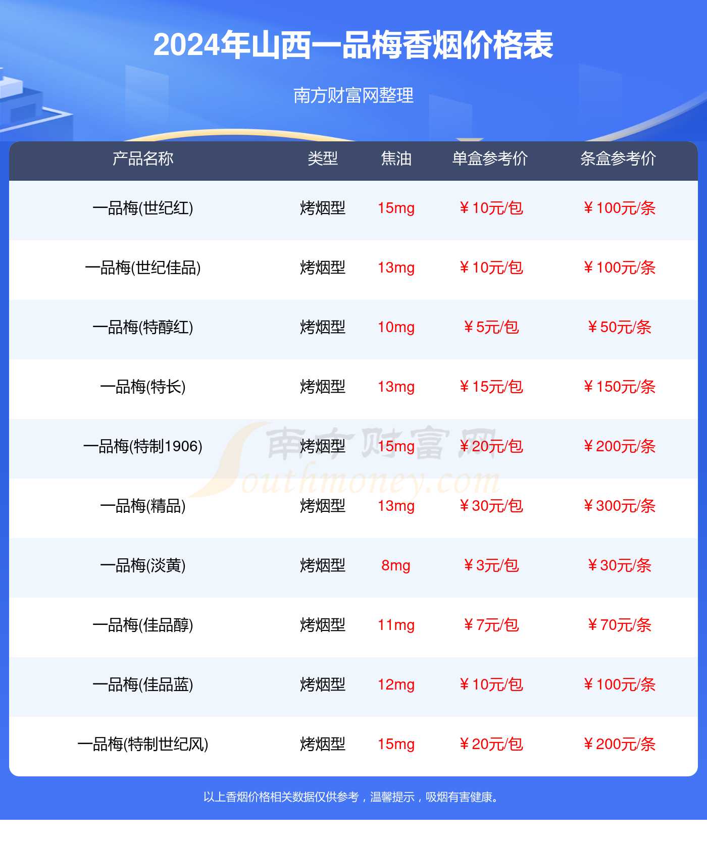 山西一品梅香烟价格表大全2024_山西一品梅烟多少钱一盒