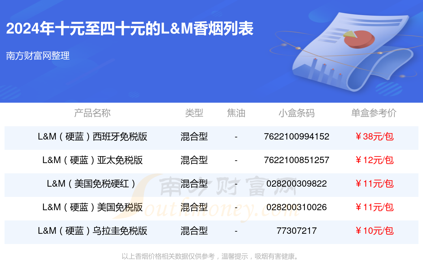 盘点！2024年十元至四十元的L&M香烟列表