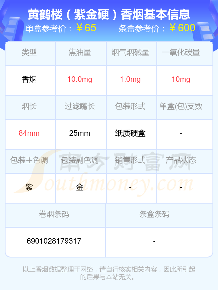 黄鹤楼香烟六十至七十元的烟查询一览