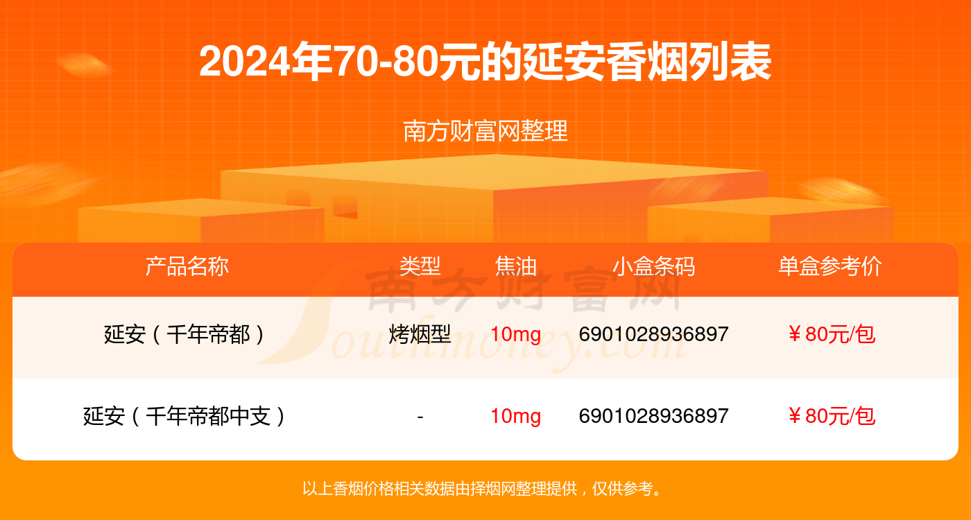 盘点！2024延安香烟70-80元的烟列表