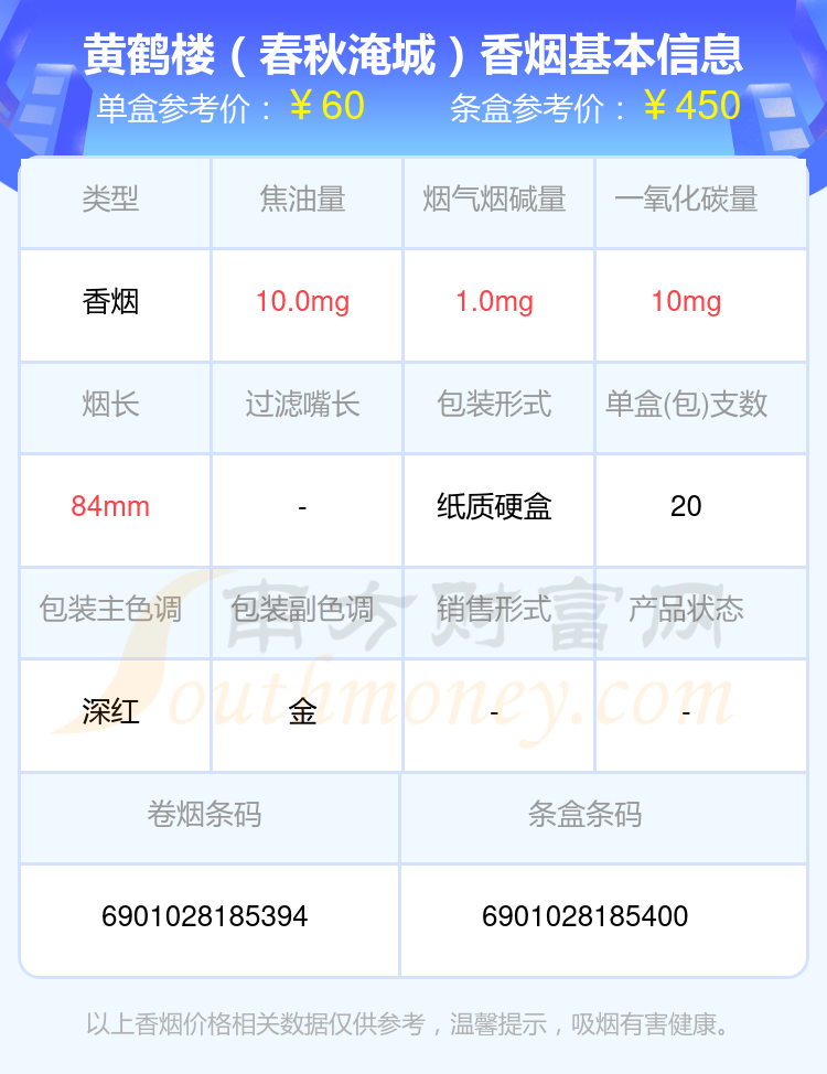 黄鹤楼香烟六十至七十元的烟查询一览