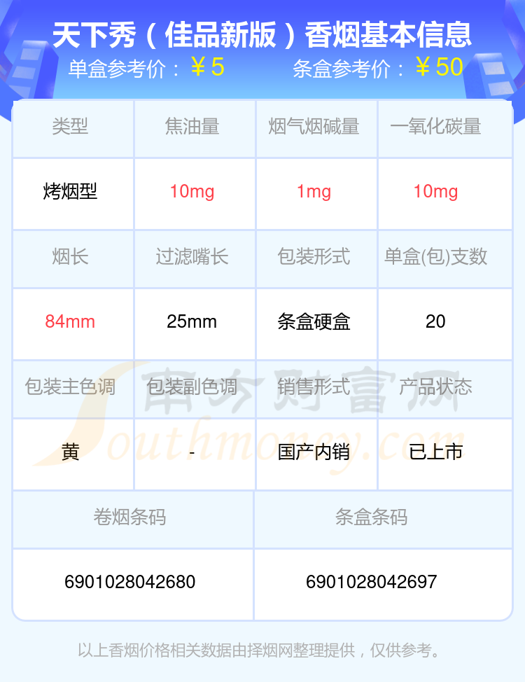 天下秀香烟10元以下的烟列表一览