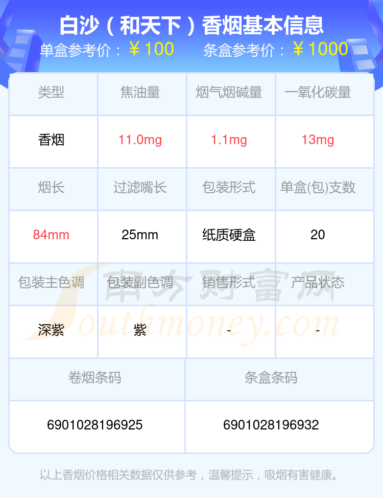 五十元至一百元左右的白沙香烟2024列表一览