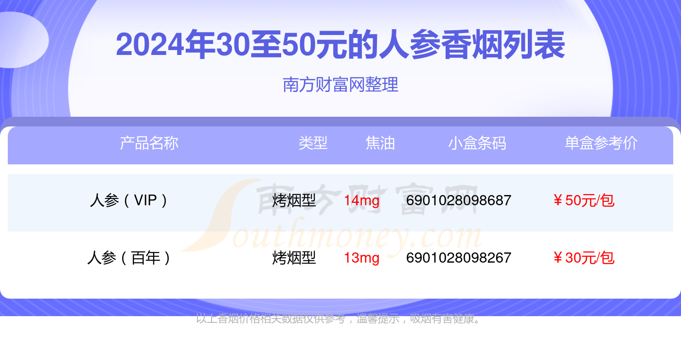 盘点！30至50元的人参香烟列表