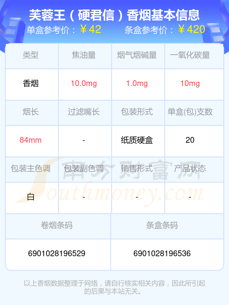 40至60元的芙蓉王香烟2024查询一览