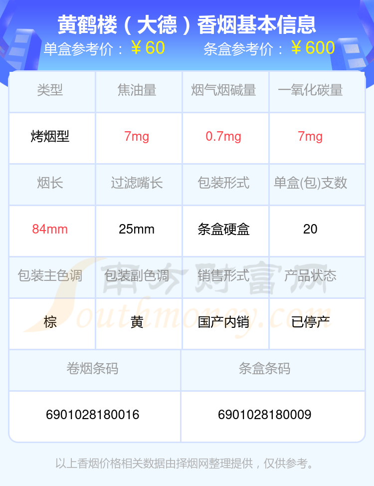 黄鹤楼香烟六十至七十元的烟查询一览