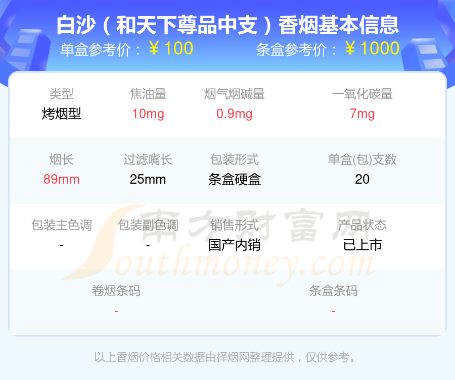 五十元至一百元左右的白沙香烟2024列表一览