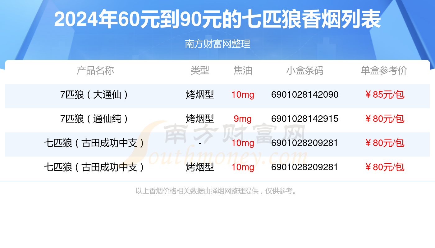 七匹狼香烟60元到90元的烟查询一览