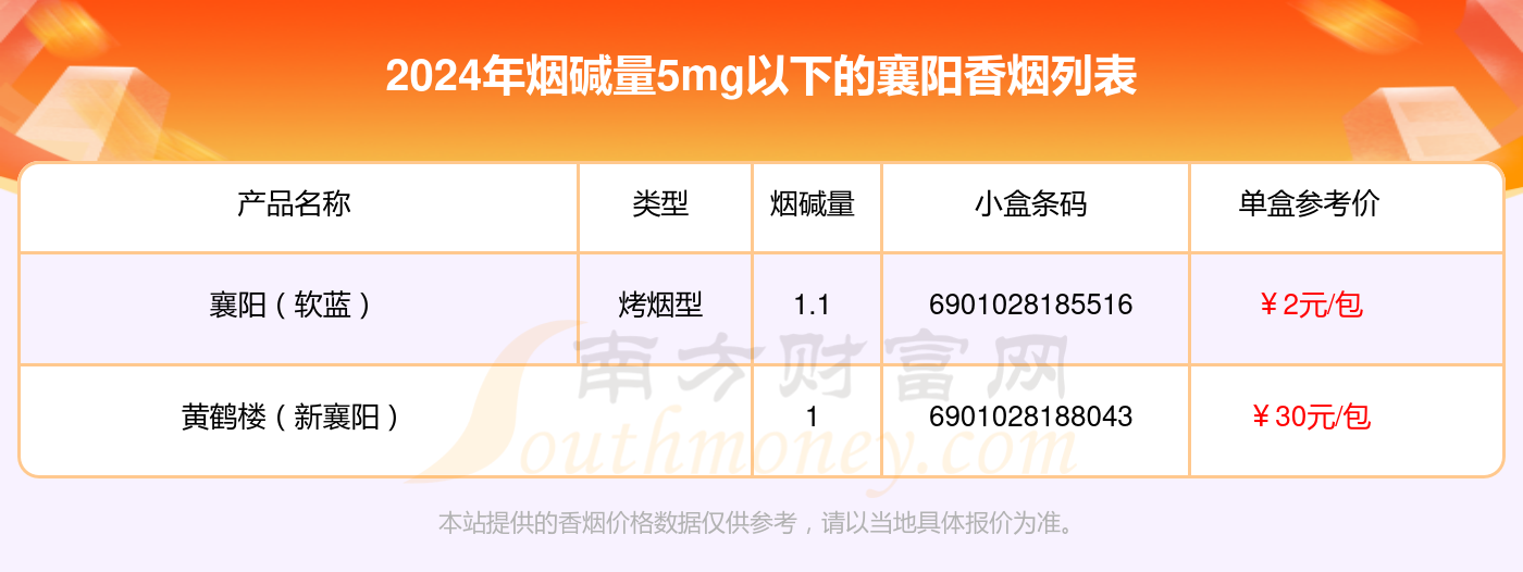 盘点！2024襄阳香烟烟碱量5mg以下的烟列表