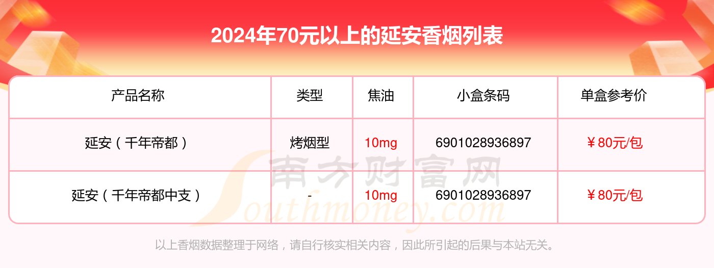 延安香烟70元以上的烟一览表