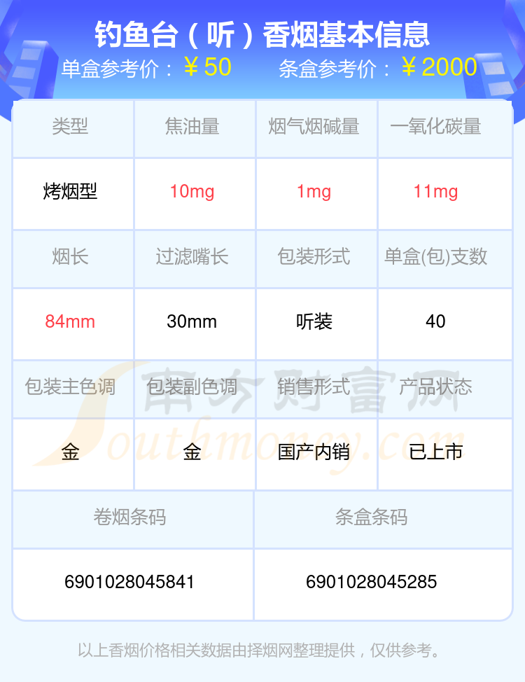 50至100元的钓鱼台香烟有哪些？