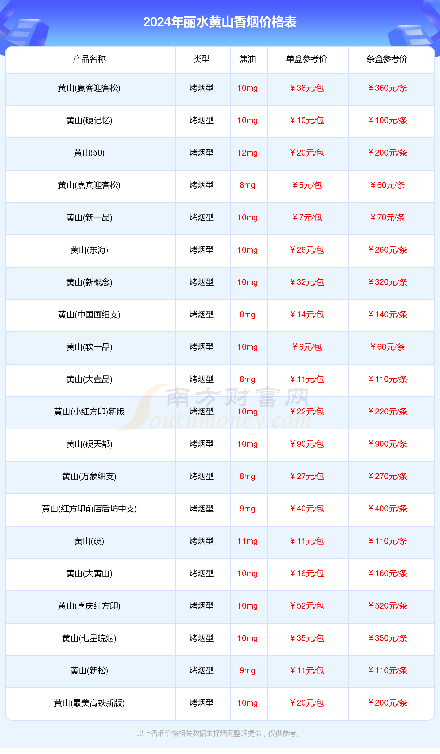 丽水黄山香烟价格表查询_丽水黄山香烟价格一览