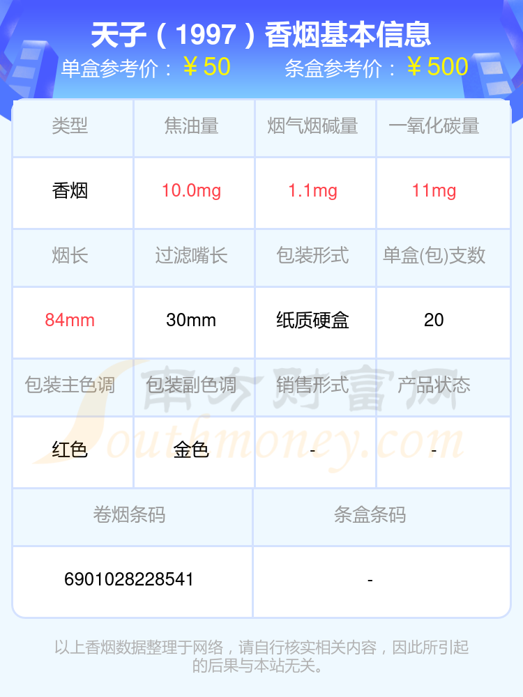 2024天子香烟五十至一百元左右的烟盘点