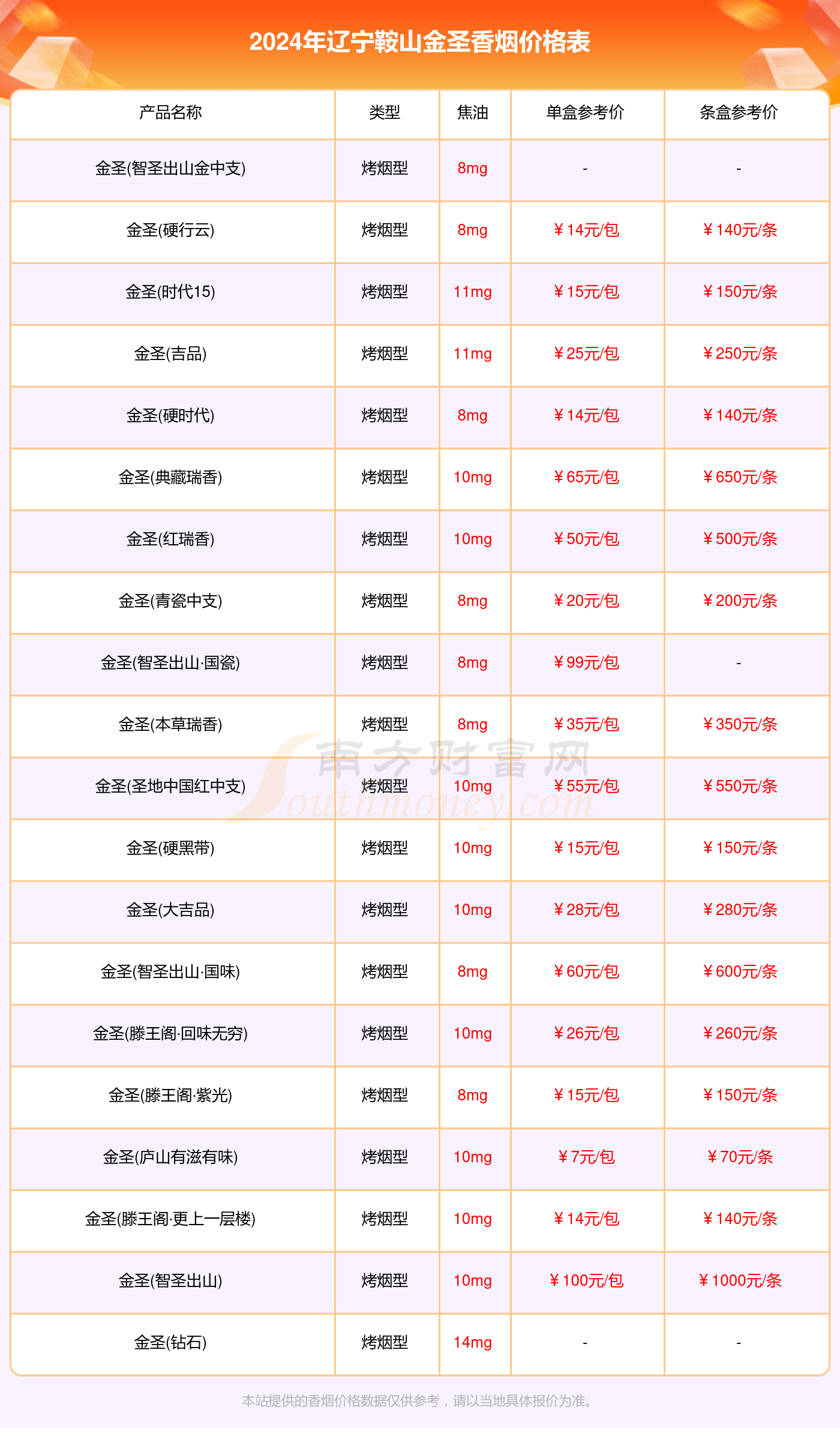 辽宁鞍山金圣香烟价格表2024_辽宁鞍山金圣香烟价格查询