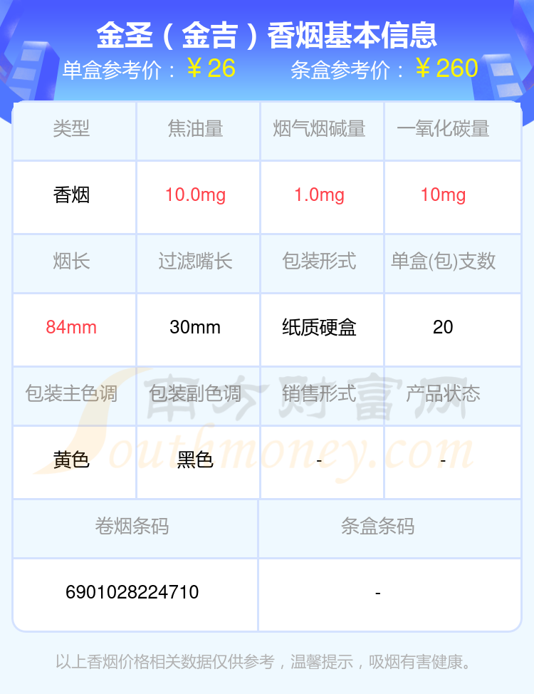 2024金圣香烟10至30元左右的烟查询一览