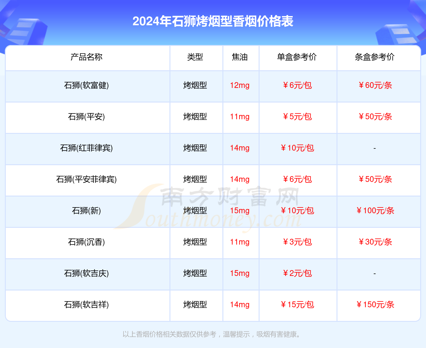 石狮烤烟型香烟价格表大全2024（石狮香烟价格表）