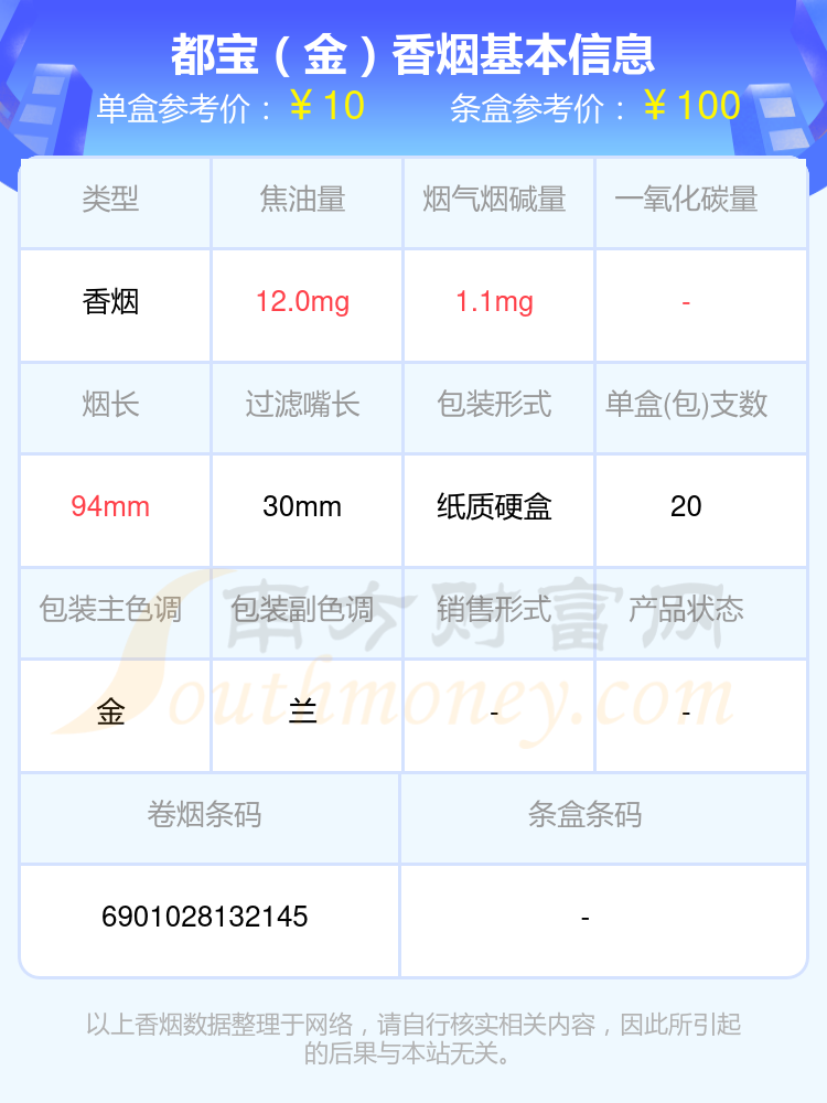 2024年十至三十元的都宝香烟列表一览