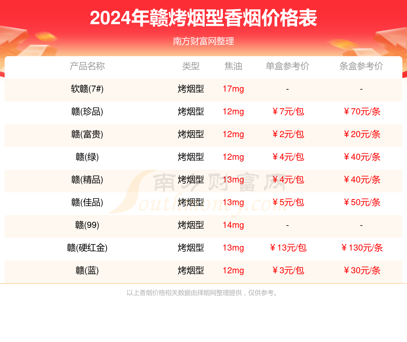 赣烤烟型香烟全部价格表_赣香烟2024价格查询