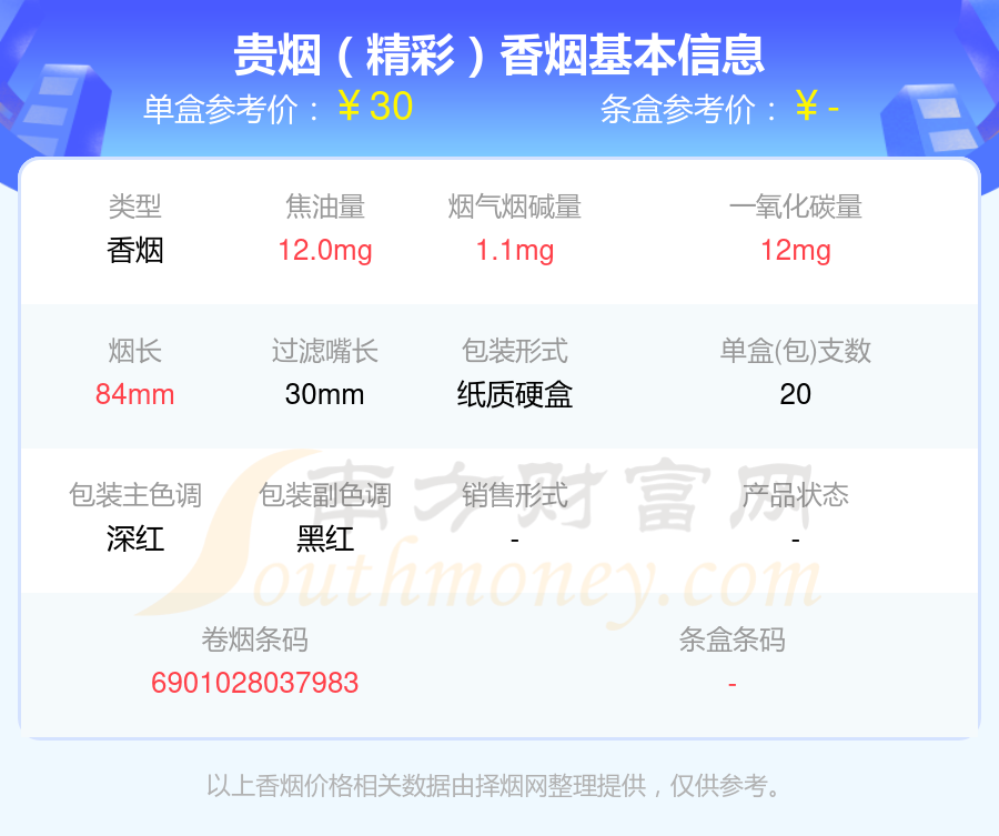 2024年20到40元的贵烟香烟列表一览