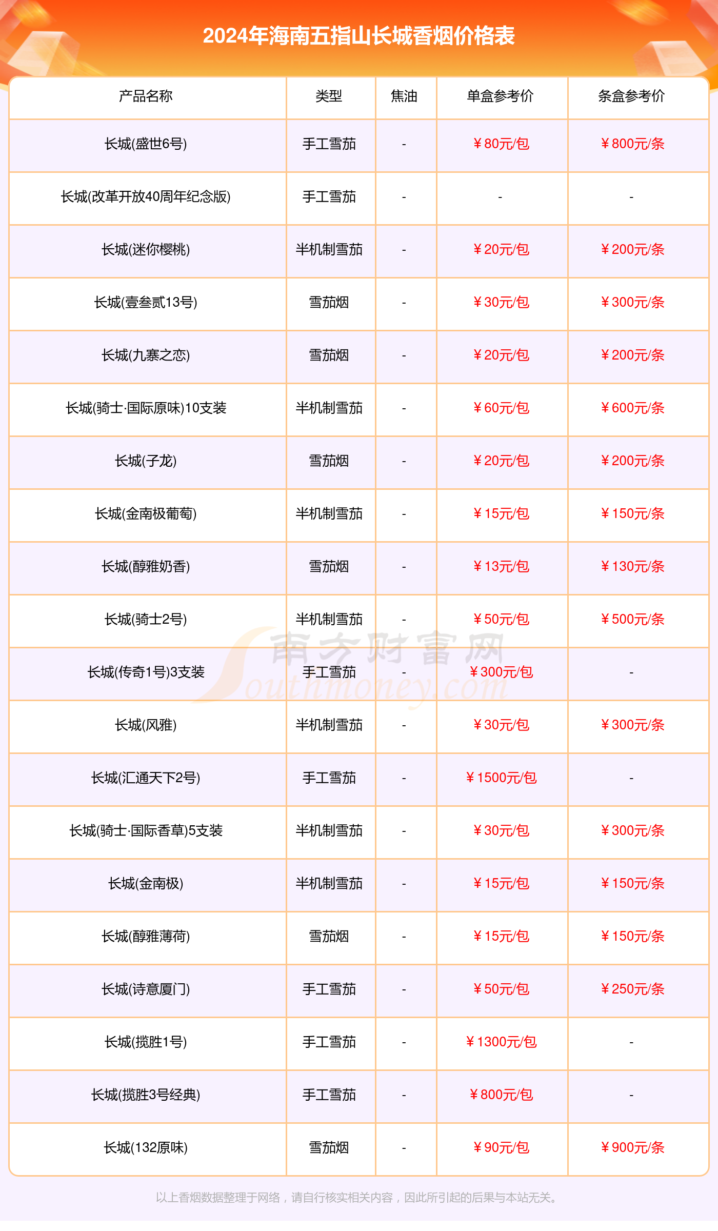 海南五指山长城香烟价格一条多少钱_2024海南五指山长城烟价格表