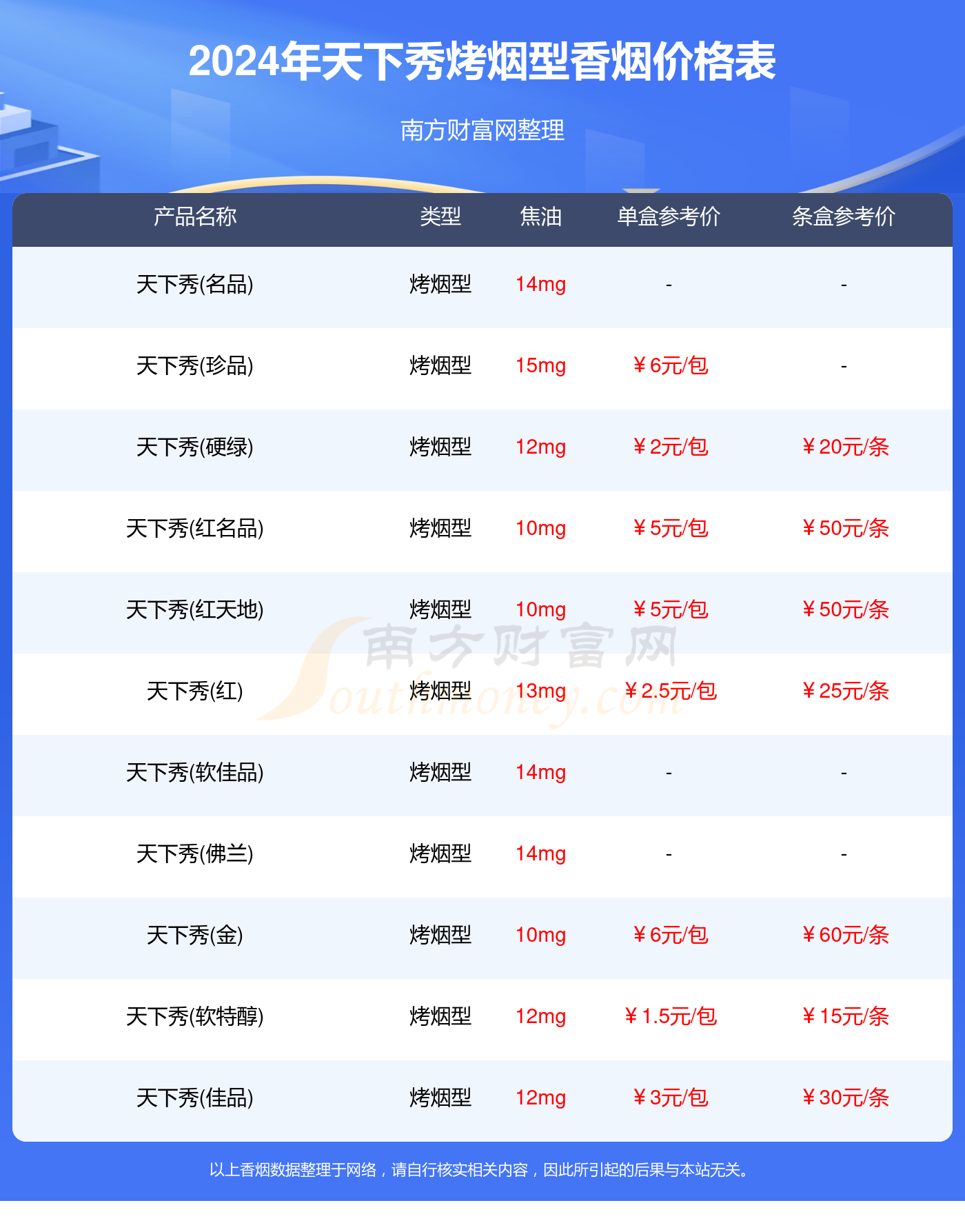 2024年天下秀烤烟型香烟价格表大全（多少钱一包）