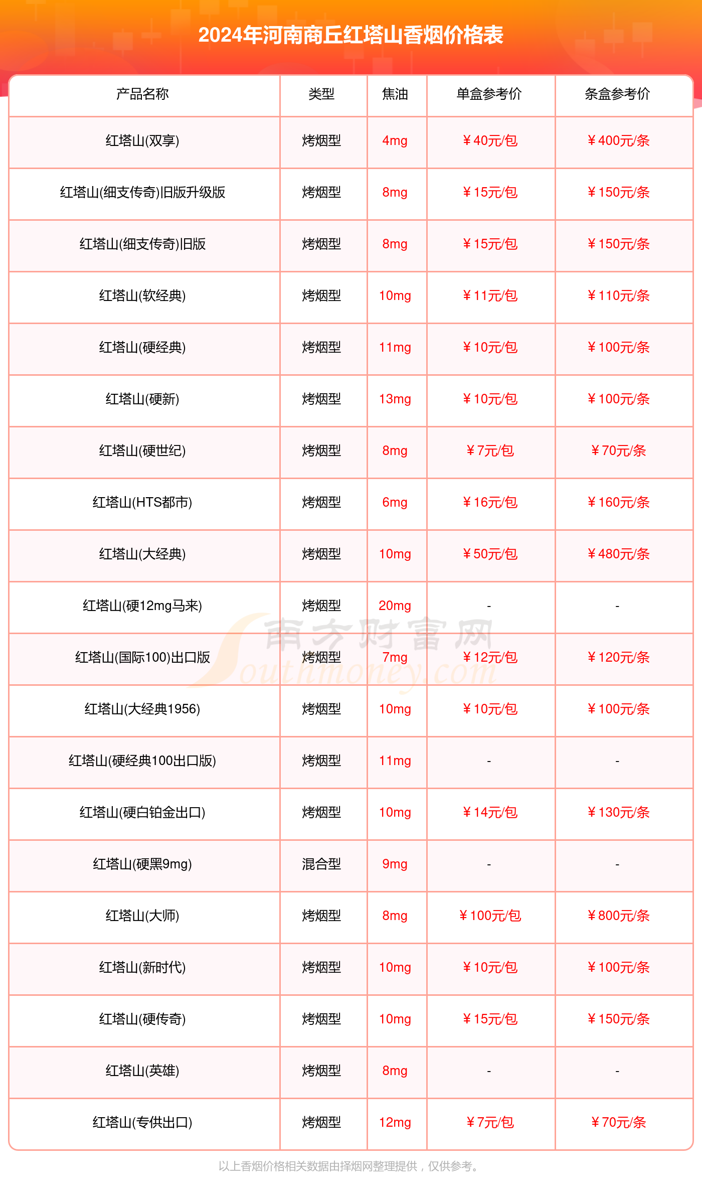 河南商丘红塔山香烟价格表大全一览（2024年）