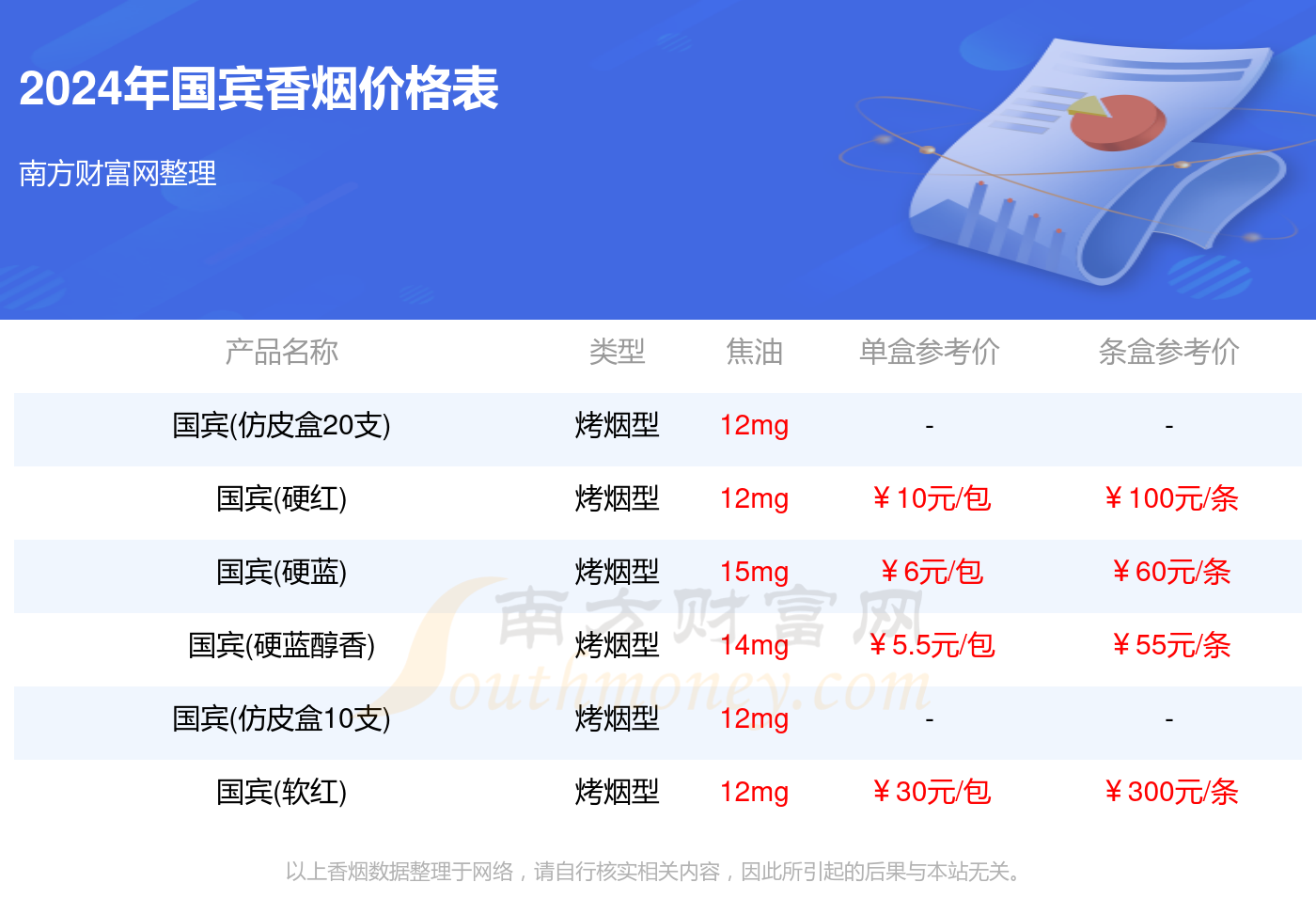 国宾香烟价格表大全2024_国宾香烟多少钱一盒