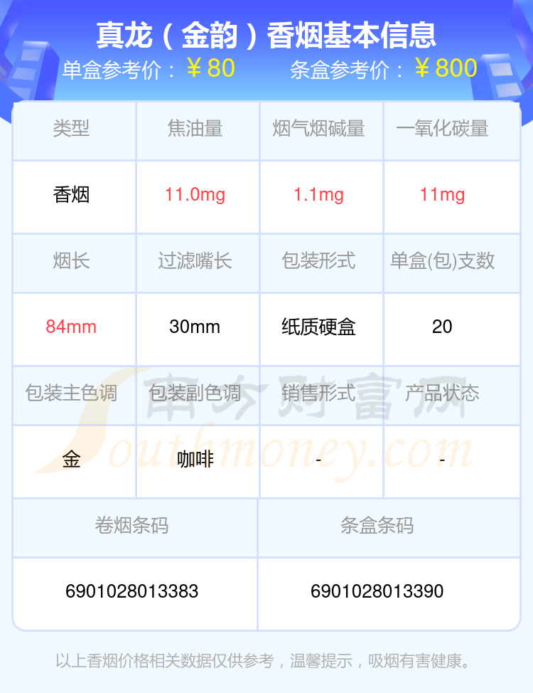 真龙香烟70元以上的烟2024都有哪些？