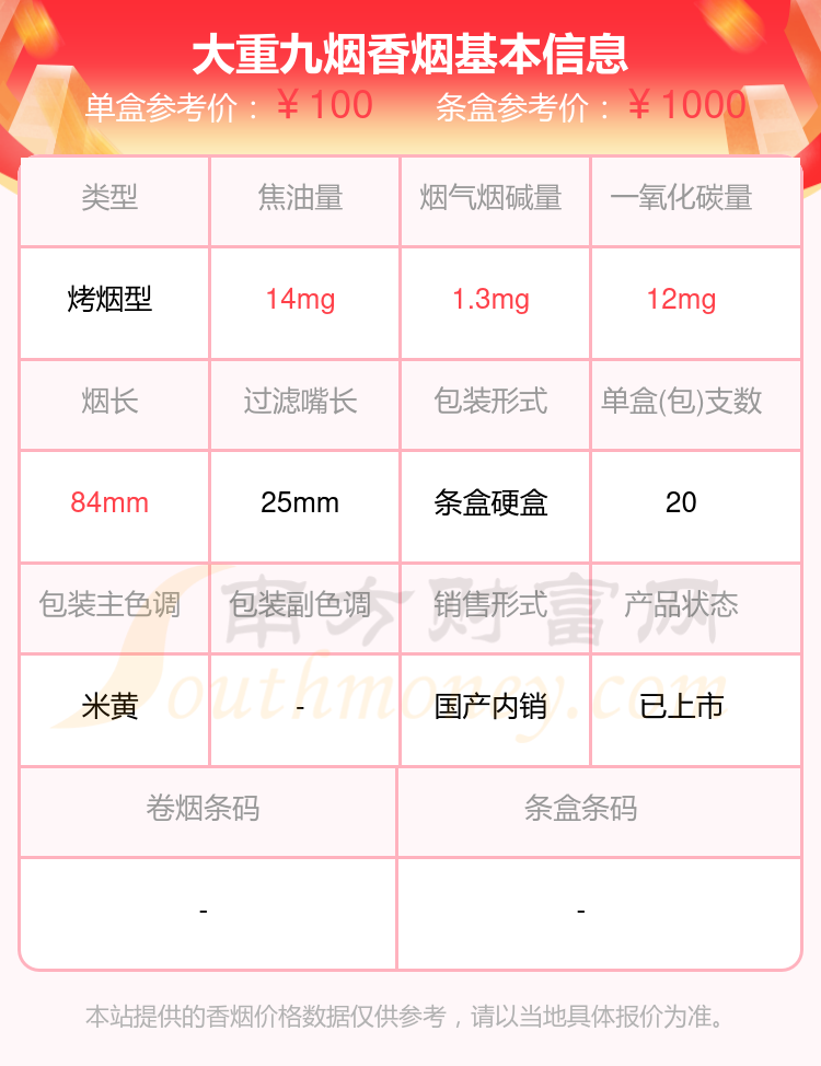 大重九香烟50-100元左右的烟2024一览