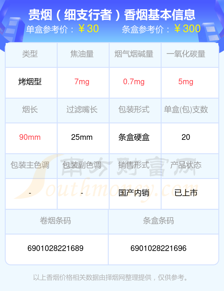 2024年20到40元的贵烟香烟列表一览