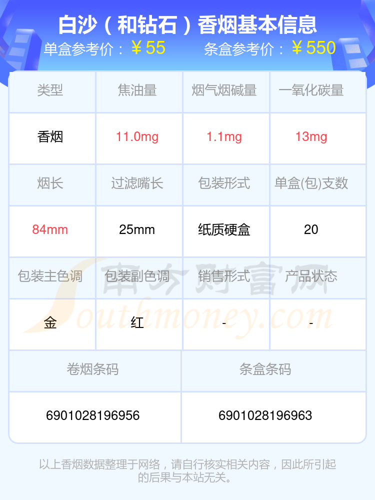 五十元至六十元的白沙香烟都有哪些（2024年）