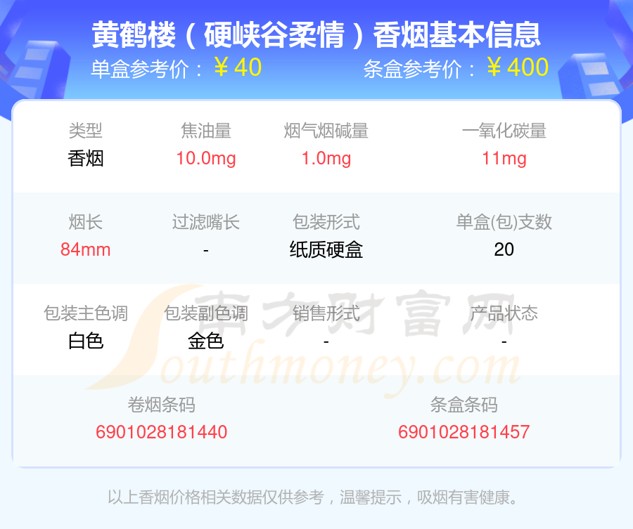 黄鹤楼香烟二十到四十元的烟查询一览