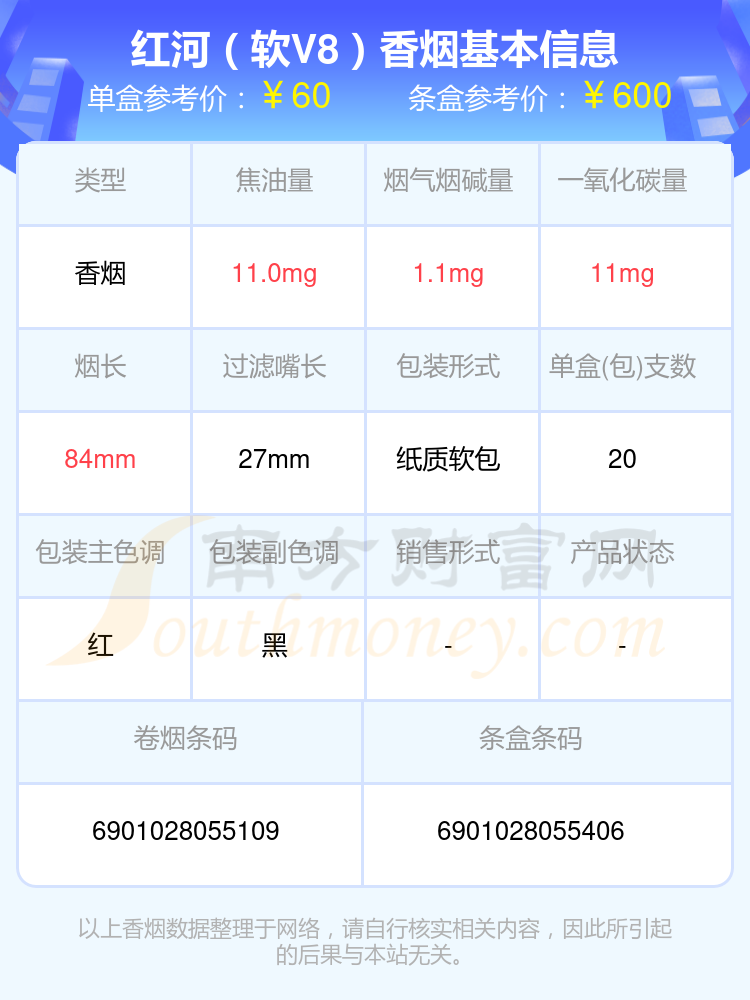 四十元至七十元左右的红河香烟查询一览