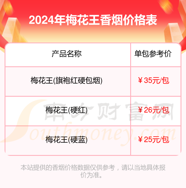 2024年香烟价格表：梅花王香烟价格合集