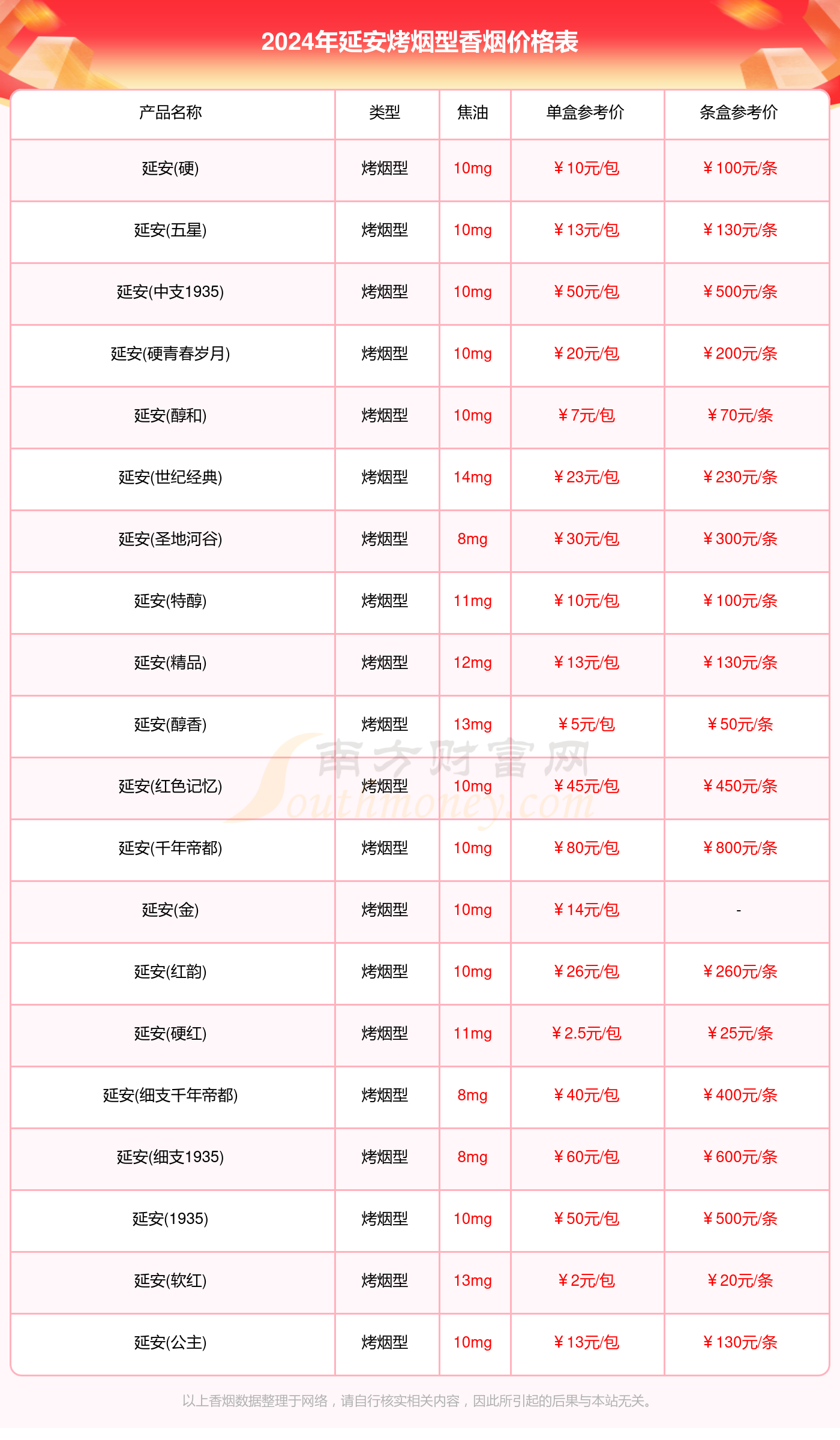 延安烤烟型香烟多少钱一条（2024延安香烟价格表）