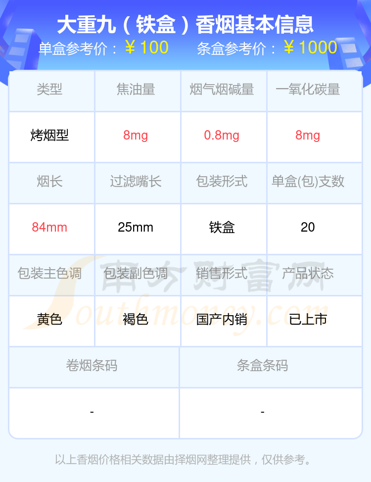 大重九香烟50-100元左右的烟2024一览