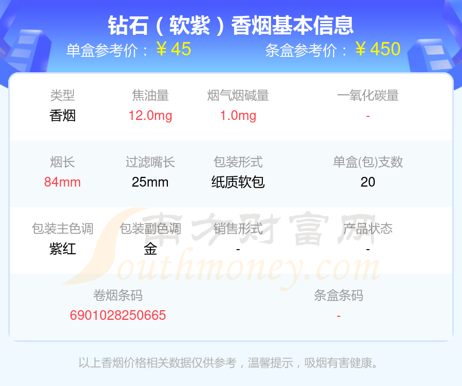 盘点2024钻石香烟十到五十元左右的烟_都有哪些？