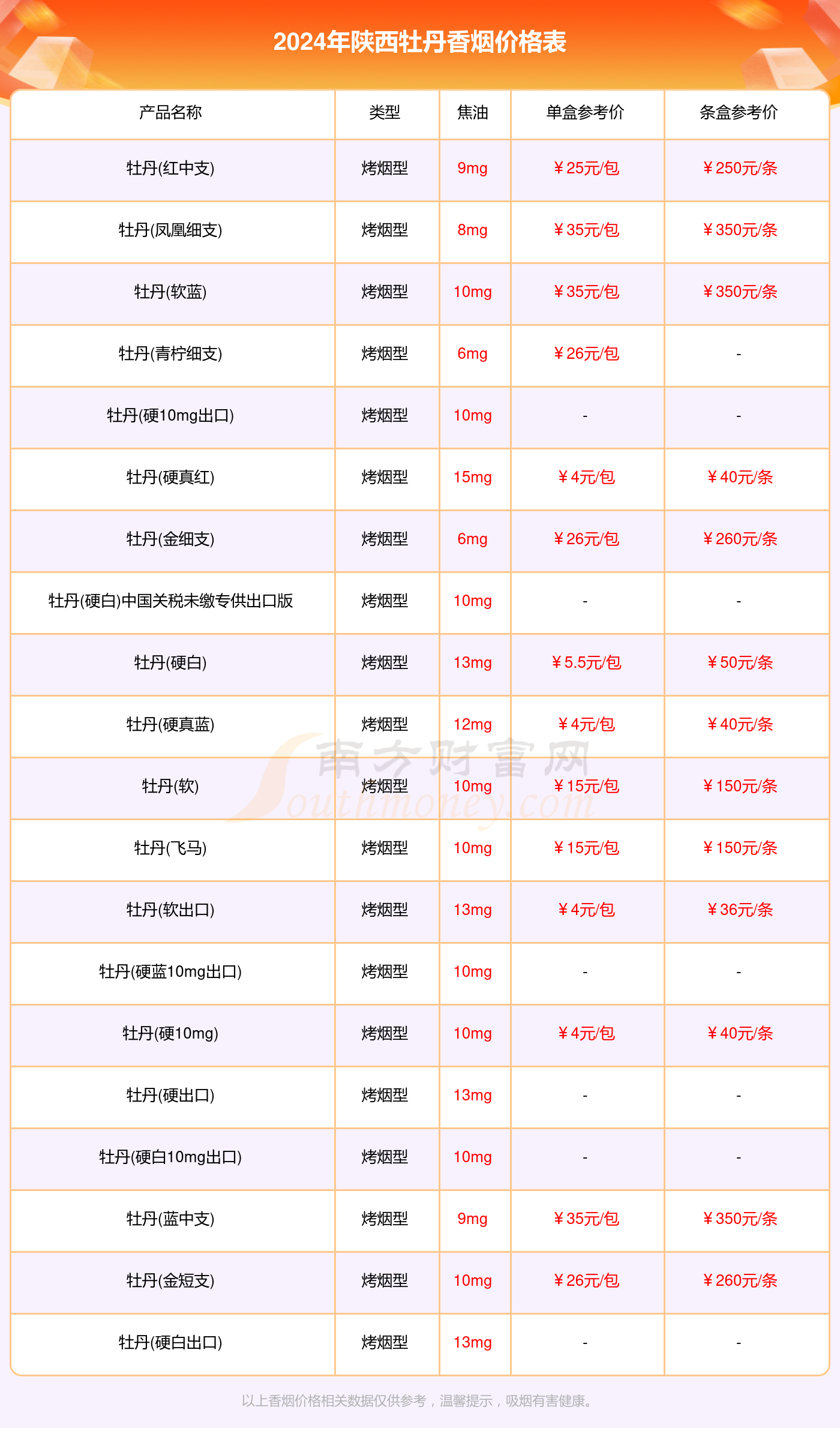 陕西牡丹香烟价格表大全2024（牡丹香烟价格目录）