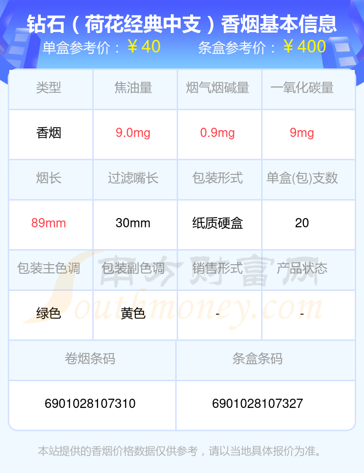 盘点2024钻石香烟十到五十元左右的烟_都有哪些？